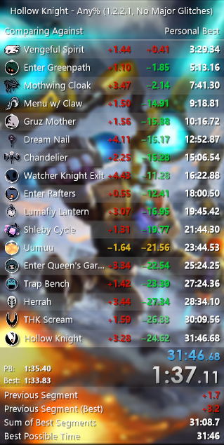 After 2.5 years and just under 2k hours of running this game, I reached my final goal of a 31 in any%! 
Still can't believe I managed to get 2nd place! I'm so proud of myself to have overcome my chronic fatigue and managed this! tysm to everyone who supported me, I love you all❤️