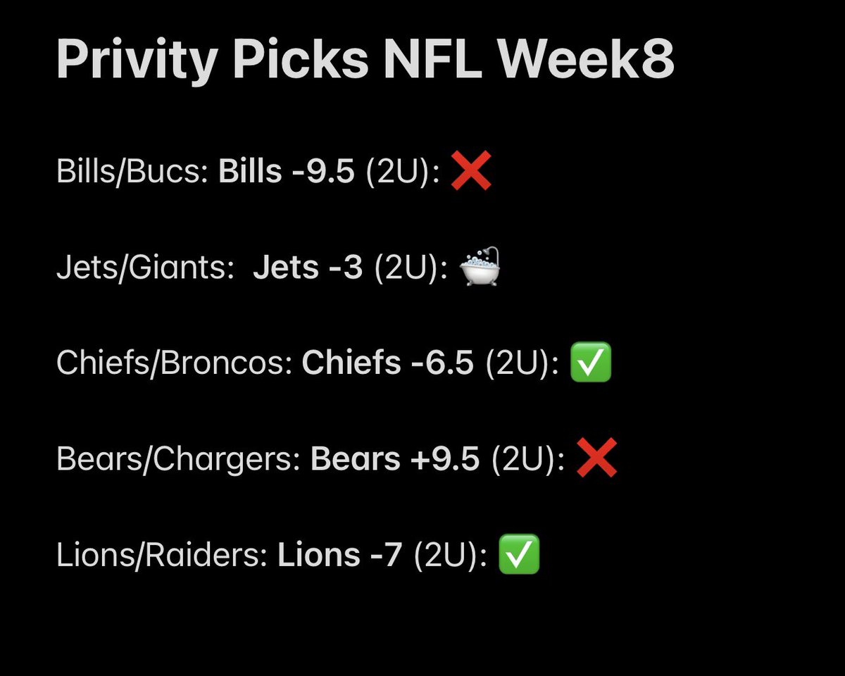 PrivityPicks's tweet photo. Bounce back week for Privity! 2-2-1 (50%). Don’t miss out on the hot week9 card! 

#Bills #Jets #Cowboys #NFL #Bears #Chargers https://t.co/Bgds7bDSKU