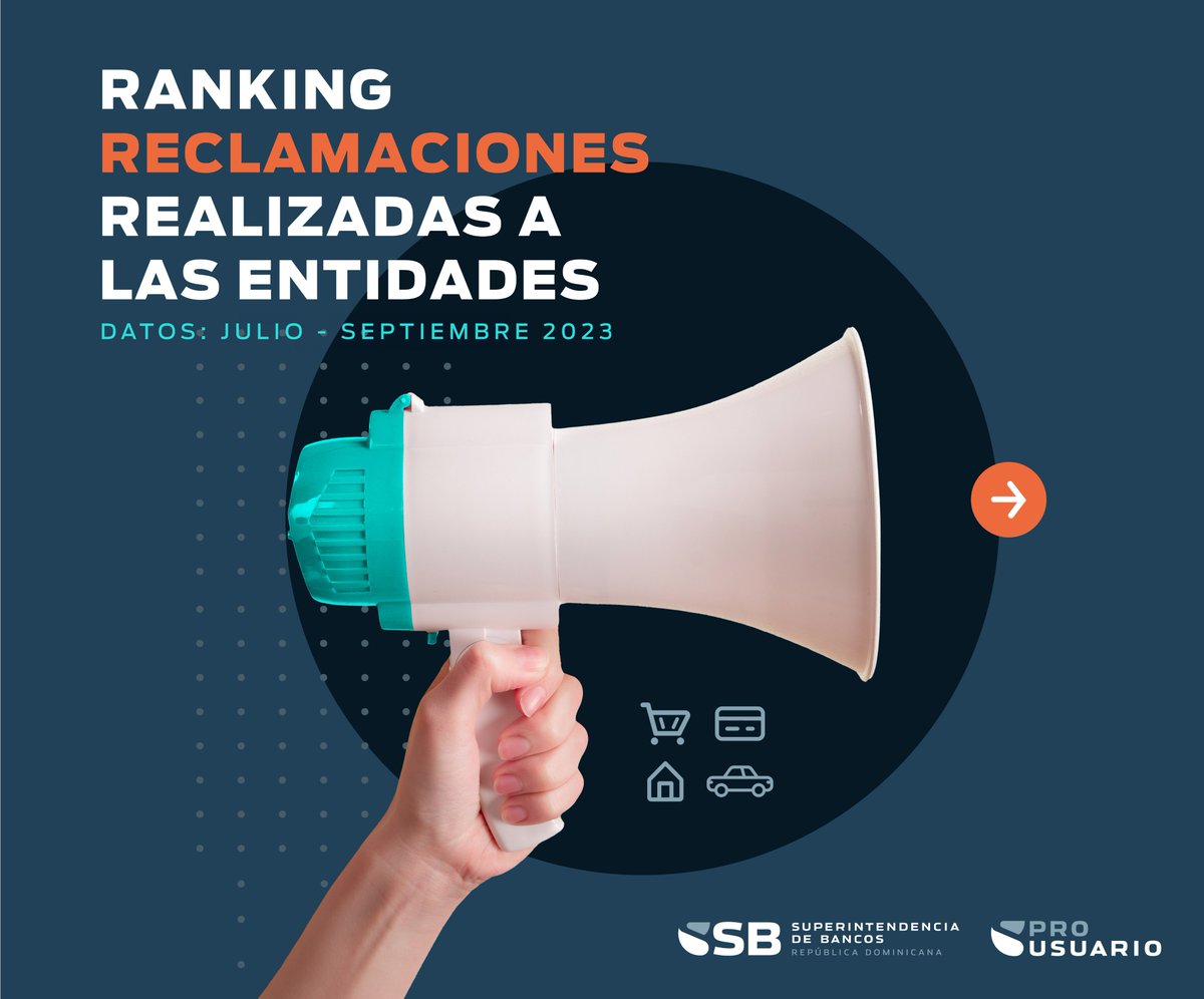 ProUsuarioRD's tweet photo. Presentamos los resultados estadísticos del trimestre julio - septiembre de 2023 sobre las reclamaciones que realizan los usuarios y las usuarias a las entidades de intermediación financiera (EIF).

En este trimestre fueron registradas un total de 224,774 reclamaciones. De estas, el 99.5% fue resuelto en la entidad financiera, mientras que el 0.5% restante fue escalado a través de ProUsuario. Desliza para ver más.

Esta publicación se hace atendiendo a lo establecido en el Artículo 12, Literal C del Reglamento de Protección al Usuario de los Productos y Servicios Financieros.

#LaSúperTeEscucha #ProUsuarioRD