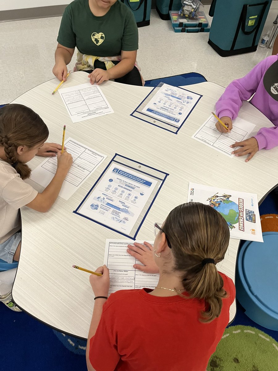 4th and 5th grade students have been learning about the SDGS! Now its my turn! <a href="/USFStavros/">USF Stavros Center</a> #teacherslearntoo #sustainabledevelopment #Goal13ClimateAction <a href="/starkeyranch_k8/">Starkey Ranch K-8</a> <a href="/bobbistarlin/">Bobbi Starling</a>