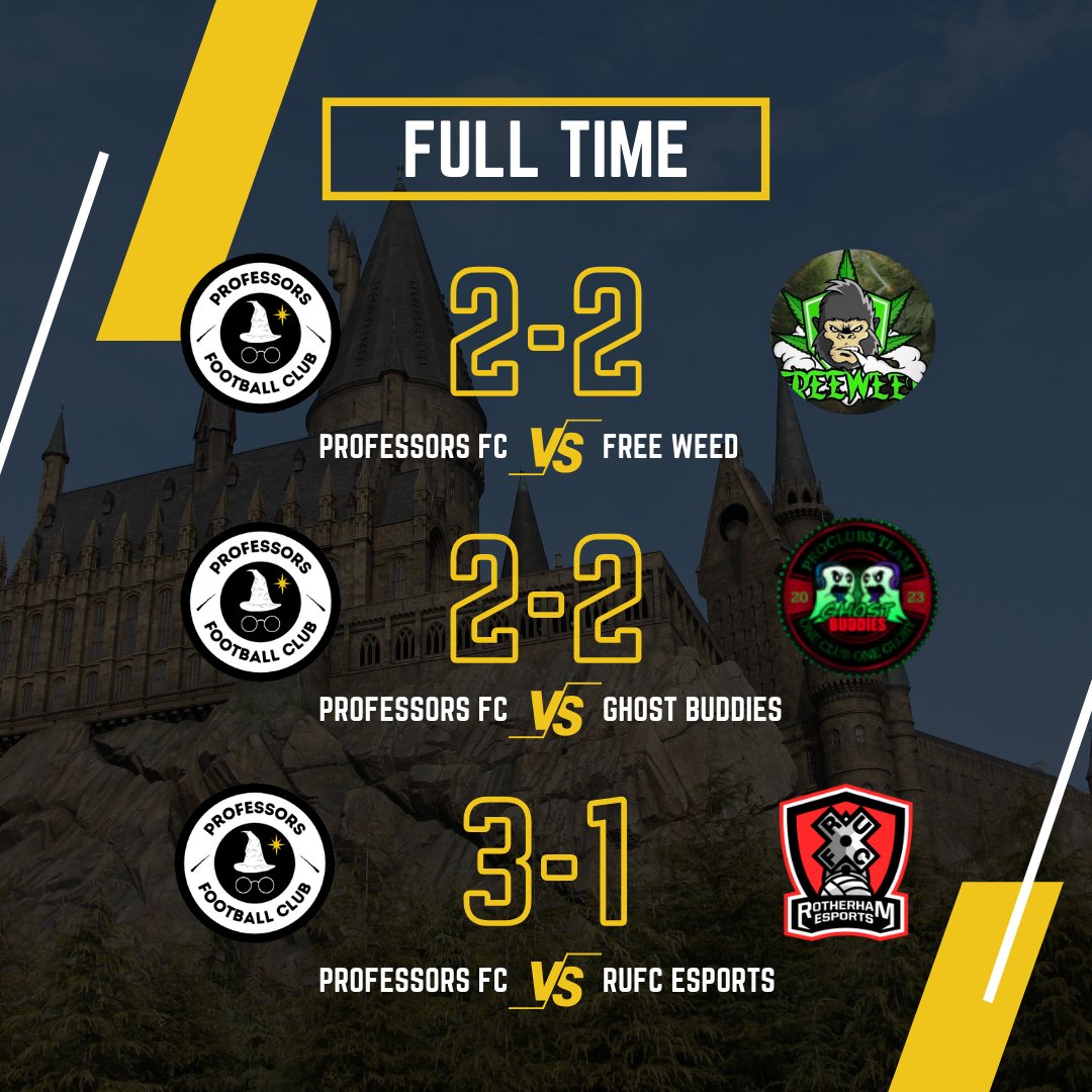 Professors FC (@professorsfc) on Twitter photo A solid points haul for the Professors tonight!
A hard fought battle from all 🛠️
MKPHIL ⚽️⚽️⚽️
YXKEZ ⚽️
PROF_STEELER-_- ⚽️
RIMSTAINN ⚽️
XCRAMBOX ⚽️
<a href="/OfficialVPG/">Virtual Pro Gaming</a> Europe League 4
#upthewizards 🟡⚪️ A solid points haul for the Professors tonight!
A hard fought battle from all 🛠️
MKPHIL ⚽️⚽️⚽️
YXKEZ ⚽️
PROF_STEELER-_- ⚽️
RIMSTAINN ⚽️
XCRAMBOX ⚽️
<a href="/OfficialVPG/">Virtual Pro Gaming</a> Europe League 4
#upthewizards 🟡⚪️