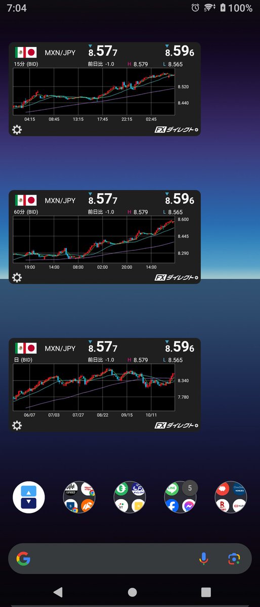 donce0823's tweet photo. 一昨日と昨日の結果
＋30,260円
米国債10年金利の低下がメキシコペソにとってプラスになってる模様。
1時間足みるとどこでロングしてもほぼプラスにできるからデイトレ戦略は失敗か！？
残念 https://t.co/KmIxo6cTGc