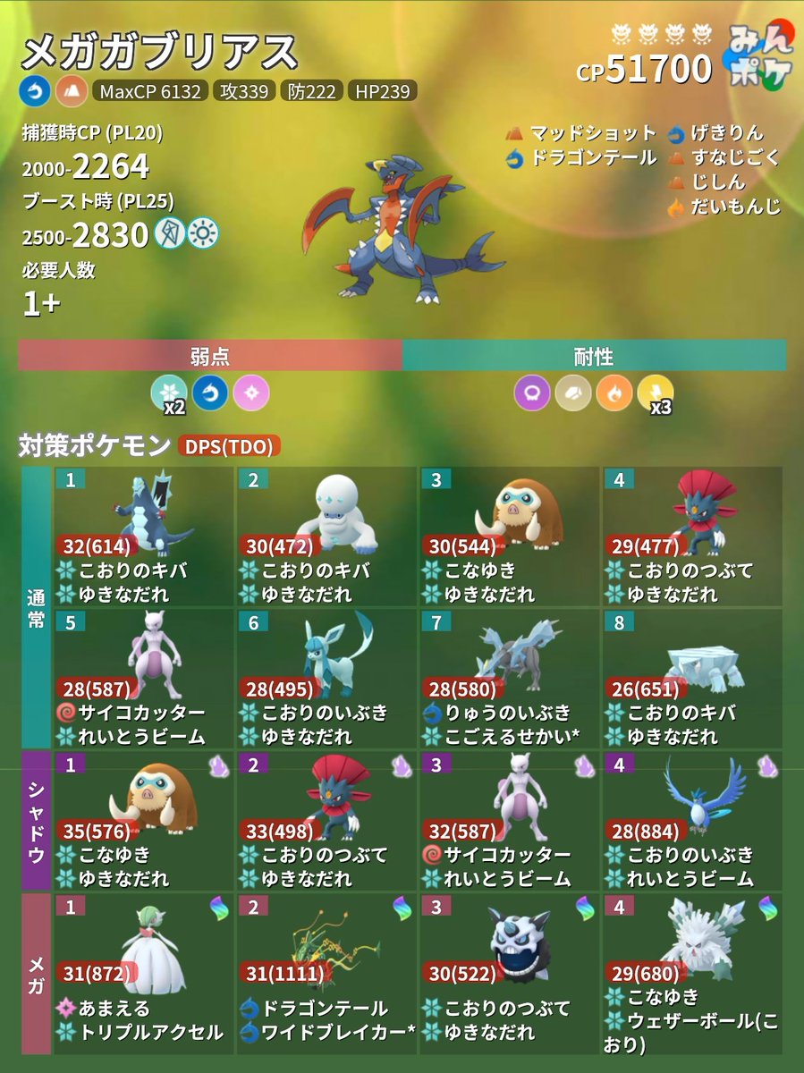 pokemongo_db's tweet photo. 詳細が発表！
【メガガブリアスのレイドデイ】

⚡開催期間
11月11日(土)14:00〜17:00

✔メガガブリアスが初登場し、色違い確率もアップ
✔ジムからレイドパス5枚
✔1日のリモートレイド回数10回
など
 https://t.co/lTIYyifdYx #ポケモンGO https://t.co/L6RmF36Vlz