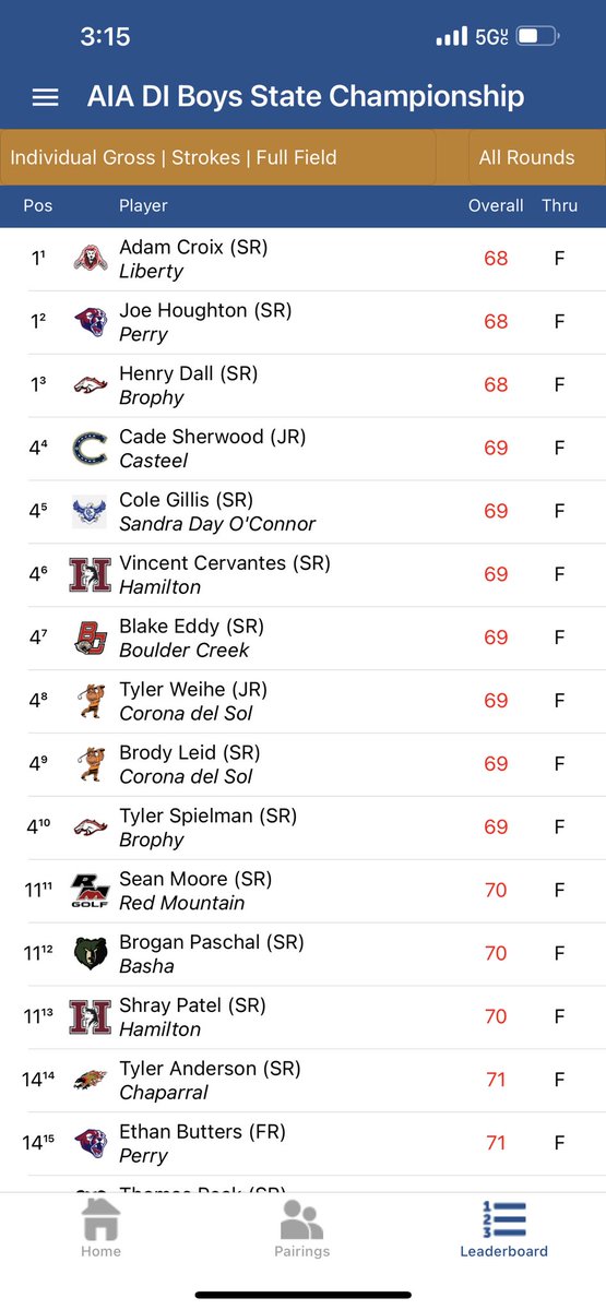 Perry Men’s Golf tweet media