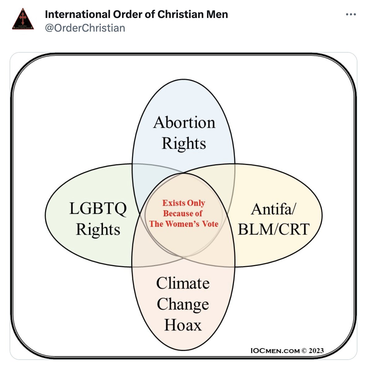 TheRightCant's tweet photo. Women W's https://t.co/sEiMmcP5Hl