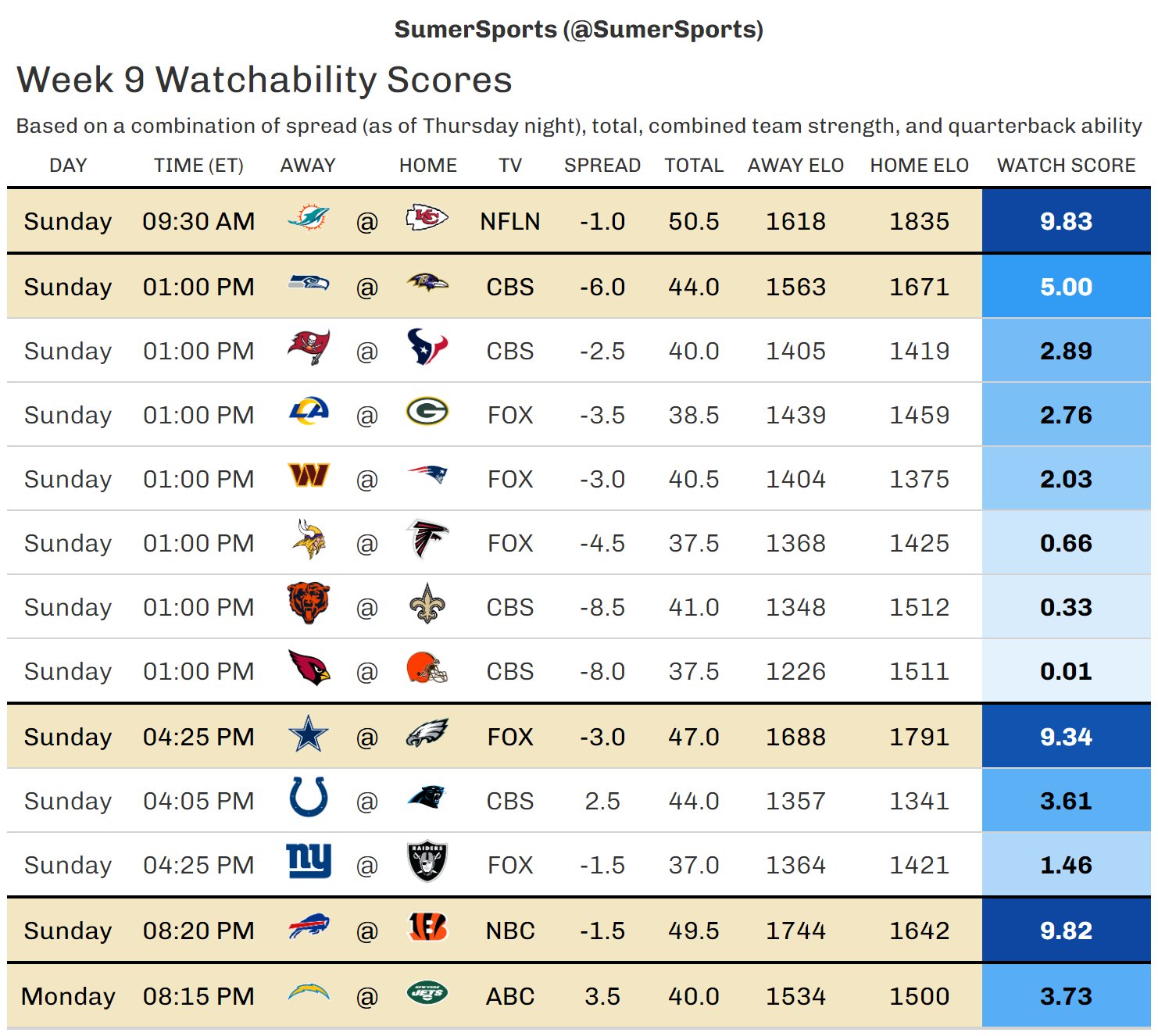 Nfl week 9 scores deals