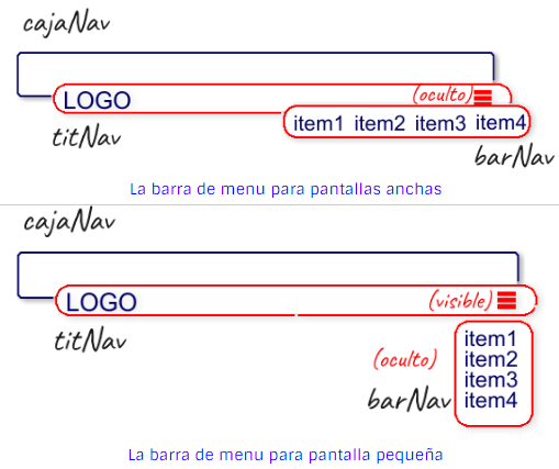 esjuankar's tweet image. #Creatuweb ¿Aún sigues dependiendo de otros para crear una barra de navegación responsive? Es fácil y desarrollas habilidades con CSS
creatuweb.espaciolatino.com/como_se_hace/n…