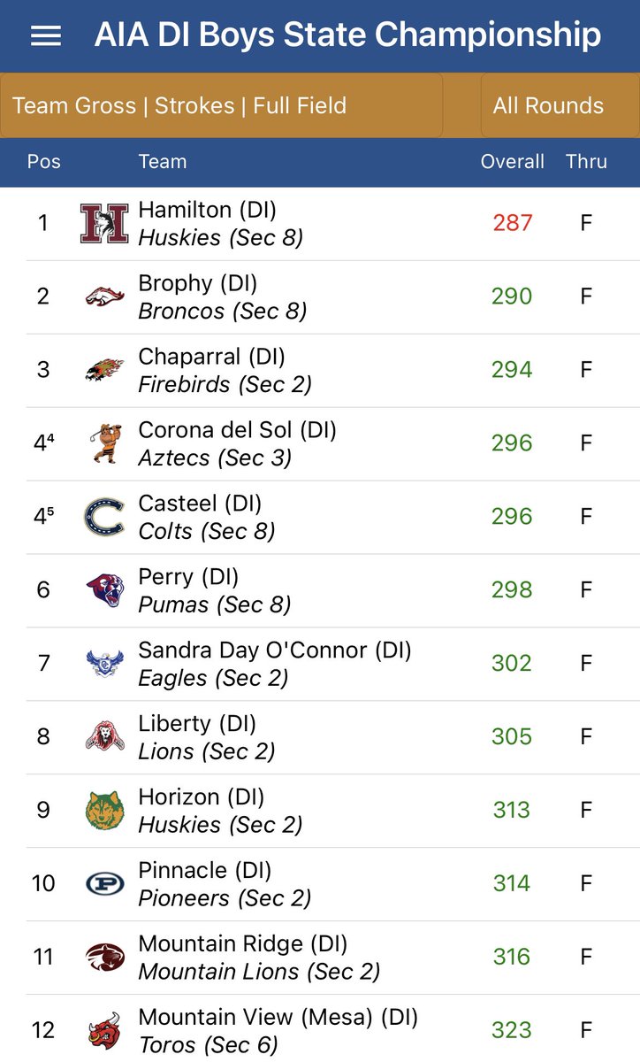 Perry High Athletics tweet media