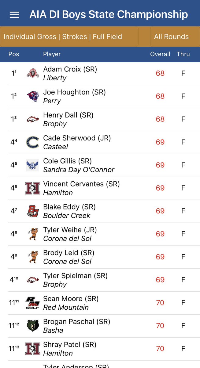 Perry High Athletics tweet media