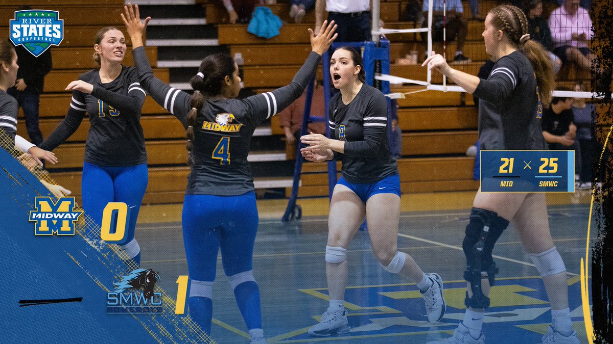 GoMidwayEagles's tweet photo. St. Mary of the Woods closes on an 11-2 run after #MidwayWVB had build up a 19-14 lead in the opening set https://t.co/yzE12BpX4c