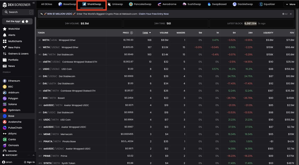 SharkSwap is now ranked #2 on <a href="/dexscreener/">DEX Screener</a> for BASE Chain! 🚀