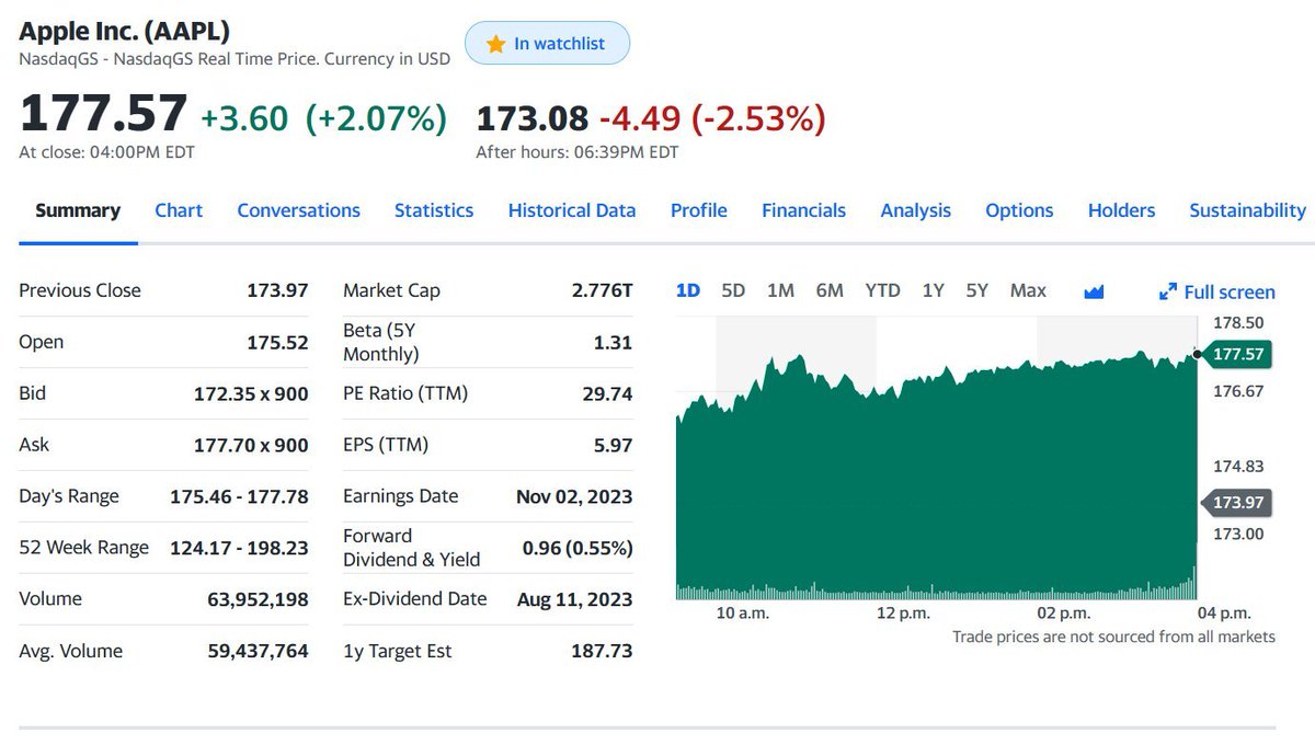 nzdOne's tweet image. Apple's Q3 revenue decline streak of four consecutive quarters is the longest in 22 years, and its outlook for the next quarter is poor, falling as much as 4% after hours! #Applestock