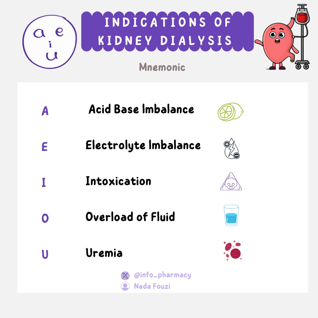 Info_pharmacy's tweet photo. New Mnemonic 💡😎
Indications of Kidney Dialysis 🩺
دواعي الغسيل الكلوي🩸
#صيدلة #MedEd https://t.co/3rDqHSH3uT