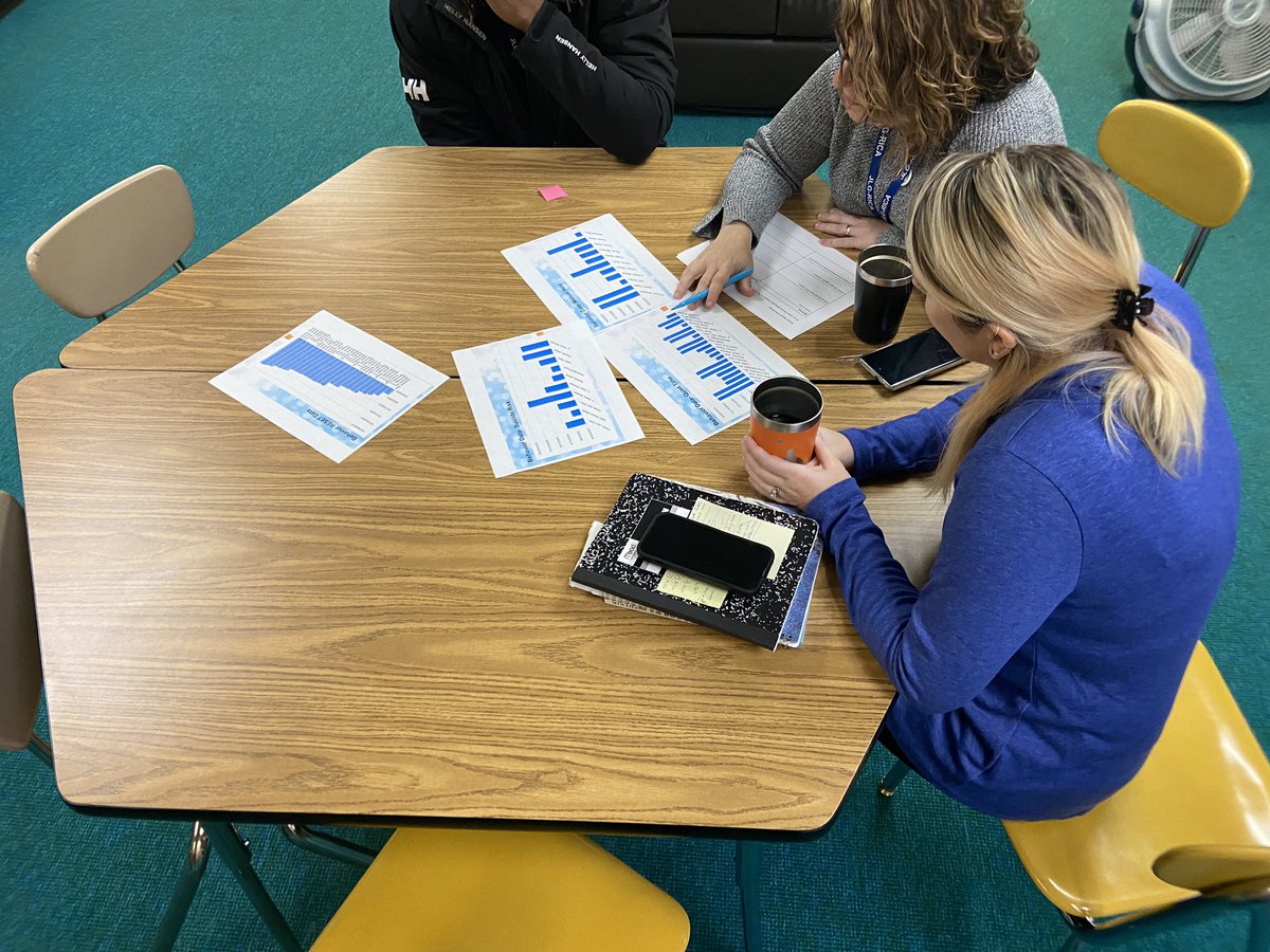 RICARoyals's tweet photo. RICA ILT digging into our first quarter data academic, behavior, staff climate, and attendance. Great engagement and development of strategies to increase in all areas. @MCPS @MCPS_RJ @MCPSLeaderDev @mcpsequityteam https://t.co/7uHsoCgOmV