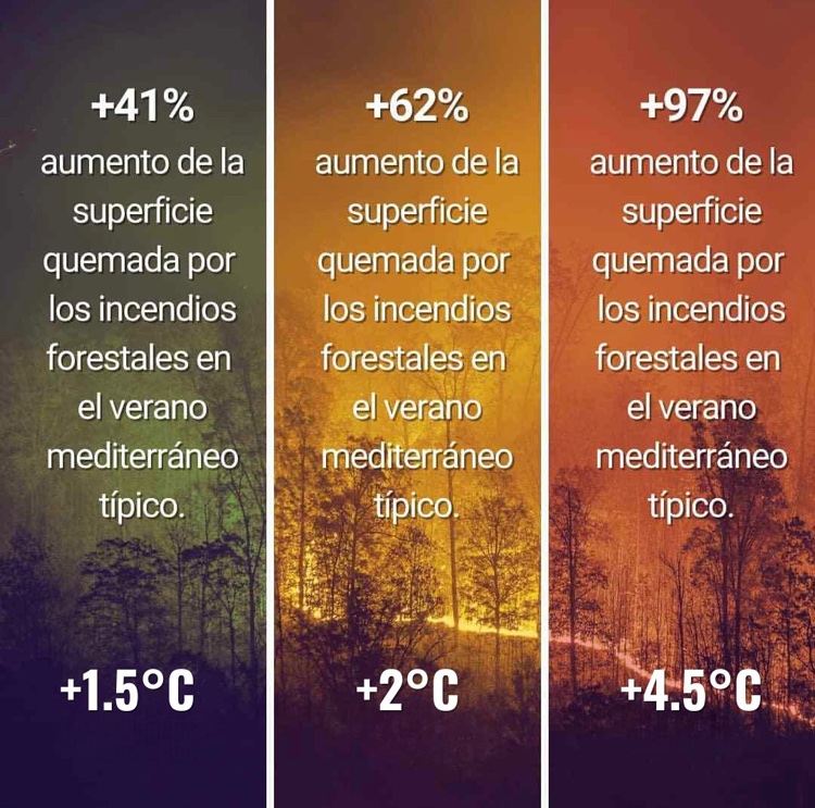La supervivencia de la tierra depende de si podemos o no frenar el aumento de la temperatura. 

Nuestros Pueblos Originarios, poseen conocimiento ancestrales para conservar la Salud de nuestro Planeta.