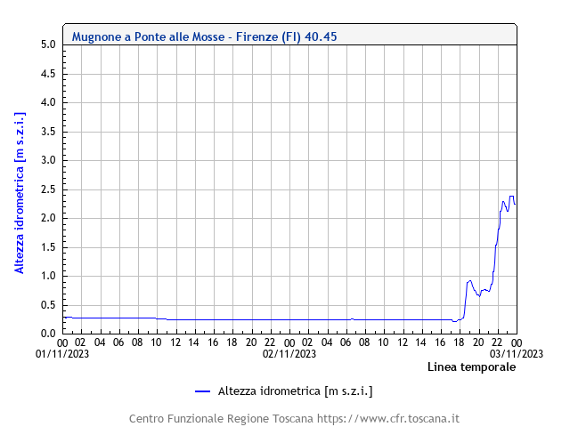 ProtCivComuneFirenze tweet media