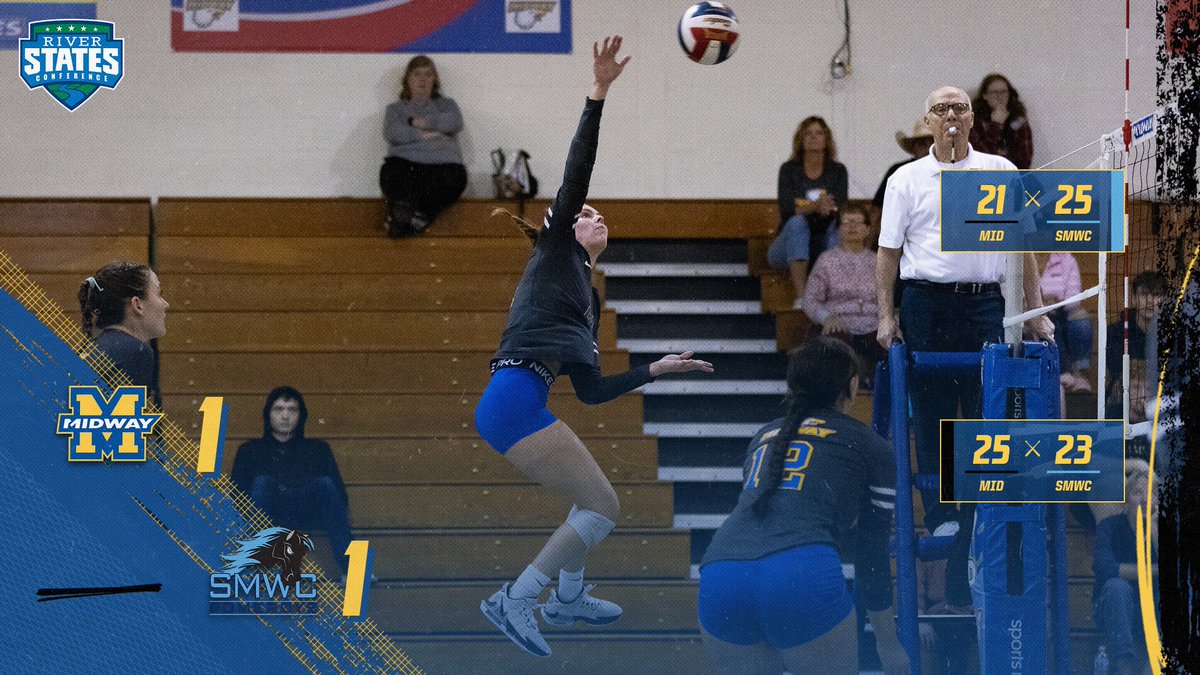 GoMidwayEagles's tweet photo. Great rally by #MidwayWVB down the stretch, as the Eagles pull even at a set apiece with St. Mary of the Woods. https://t.co/KFEzGrnyO4