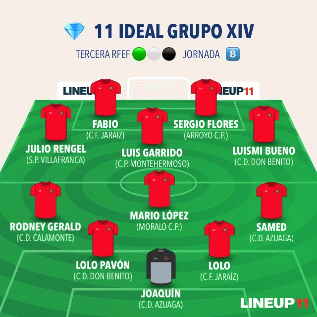 YA ESTÁ AQUÍ ‼️🤪🔝✍🏻⭐️

💎 1️⃣1️⃣  IDEAL de la <a href="/LGrupo14/">Grupo14yfutbolExtremeño</a> 

📈  Jornada  8️⃣

⭐️  <a href="/cfjaraiz/">Club de Fútbol Jaraíz.</a> 

<a href="/cdazuaga/">CD Azuaga</a> <a href="/CDDonBenito_/">CD Don Benito</a> <a href="/CCalamonte/">CD Calamonte</a> <a href="/MORALO_CP/">MORALO CP</a> <a href="/CPMontehermoso_/">CP Montehermoso ⛰️🌞⚽</a> <a href="/SPV_OFICIAL/">SP VILLAFRANCA (cuenta oficial)</a> 
<a href="/arroyo_cp/">Arroyo Club Polideportivo 💙</a>