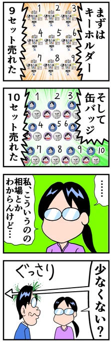 グッズを作った時の売り上げ大発表(3/3)  WEB漫画総選挙2023ノミネート中! 1日1回投票できるよ グッズを買ってくれた人もそうでない人も 投票してくれたら嬉しいです  投票ページはコチラ↓     webmanga-sousenkyo.com/vote/…