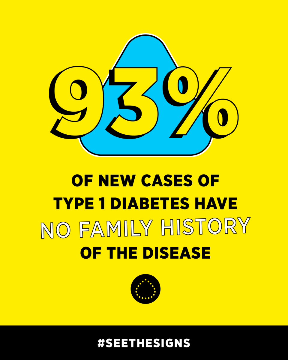 BeyondType1's tweet photo. You might not know to look for diabetes. That’s why it’s crucial that the world can #SeeTheSigns AND share the signs. 

Before you or your loved one was diagnosed with T1D, did any of your family members already live with it? 

Share with us! https://t.co/T39HnNQwd4