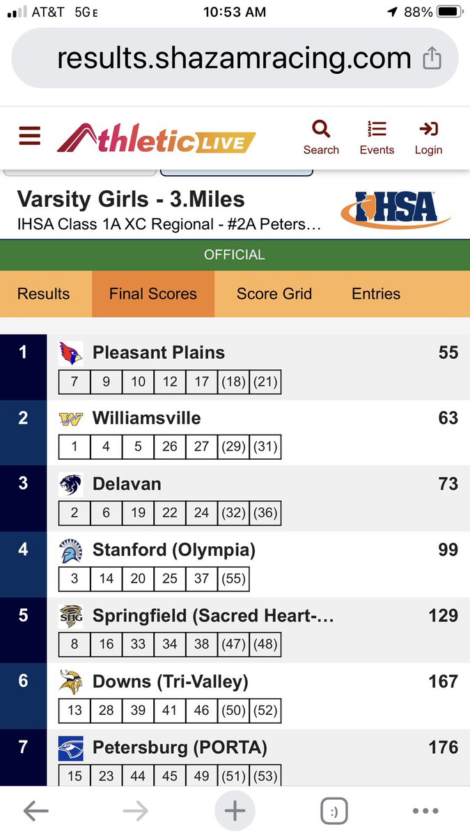 Rob@PPHSGirlsTrackXC tweet media