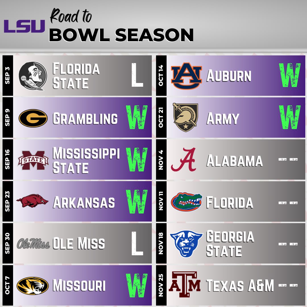 GEAUX TIGERS! @lsufootball is #BowlBound 🎉

Get your @vaporapparel merch made from 100% <a href="/repreve/">REPREVE®</a> #recycledfiber here: bit.ly/49hbCXt

#BowlSeason #BowlGames #BowlEligible #SixWins #LSUFootball #LSUTigers #DeathValley #GeauxTigers #SEC #Repreve #VaporApparel #ESPN