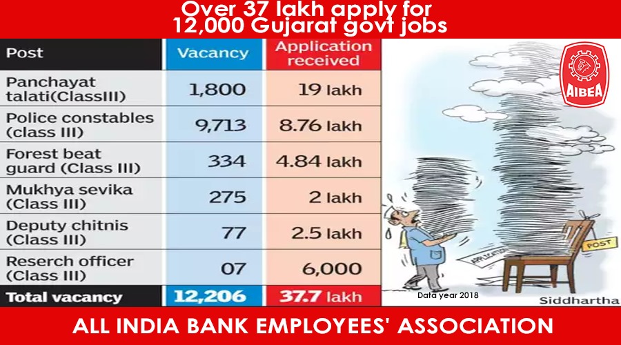 ChandwaniUjwal's tweet photo. આ છે ગુજરાતમાં બેરોજગારીની સ્થિતિ..
 અમે તમામ બેંકોમાં પૂરતી ભરતીની માંગ કરીએ છીએ

#BankRecruitment 
@isudan_gadhvi @Gopal_Italia @paresh_dhanani @AAPGujarat @INCIndia @CMOGuj @shaktisinhgohil https://t.co/aWxBS6h16c