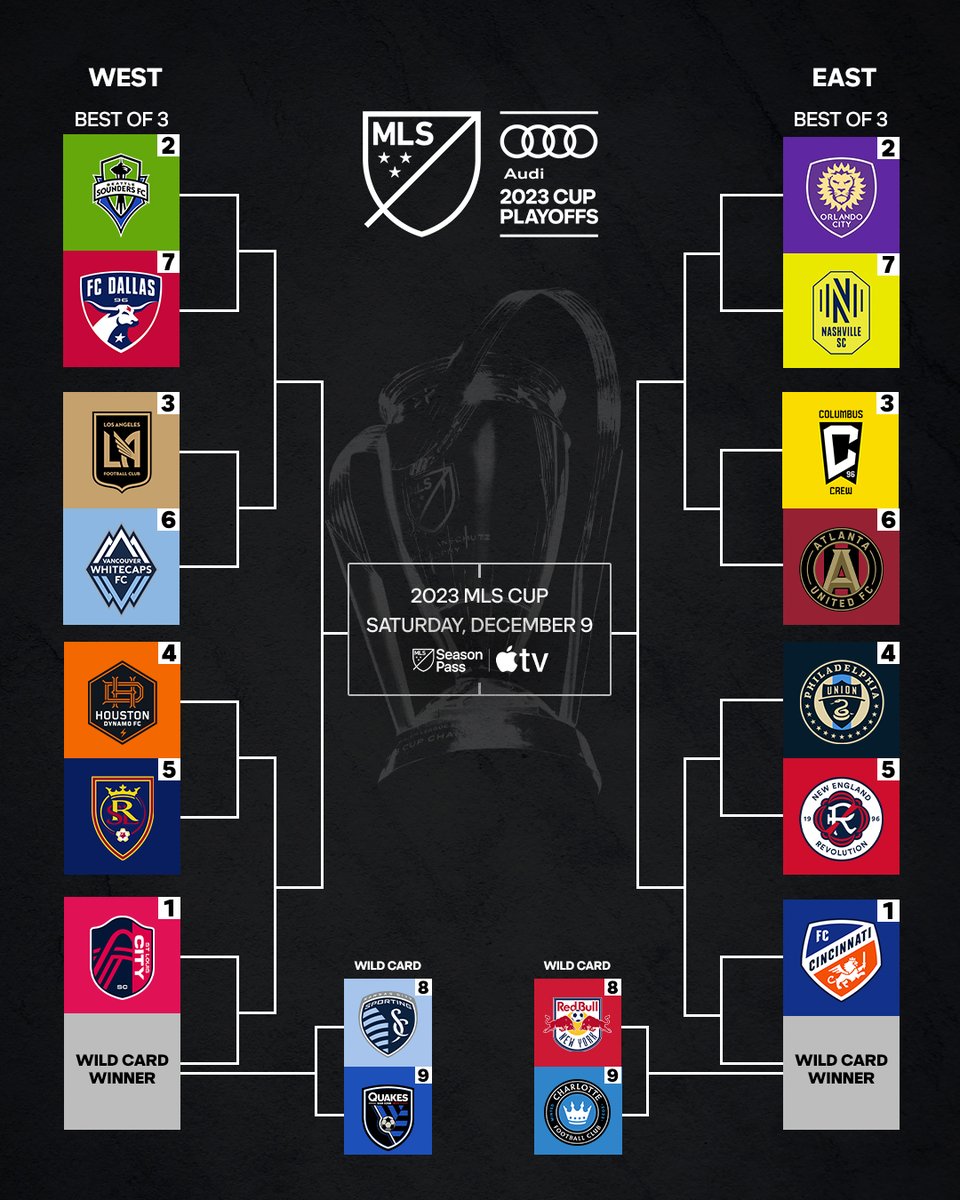 Locked in. 🔒

The 2023 Audi #MLSCupPlayoffs bracket is set.