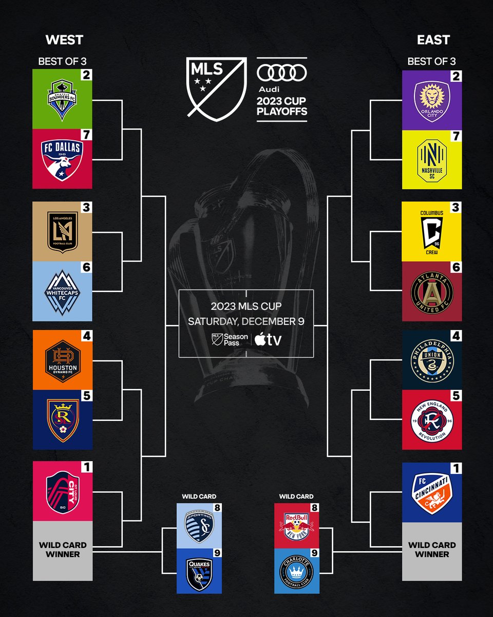 Locked in. 🔒 The 2023 Audi #MLSCupPlayoffs bracket is set.