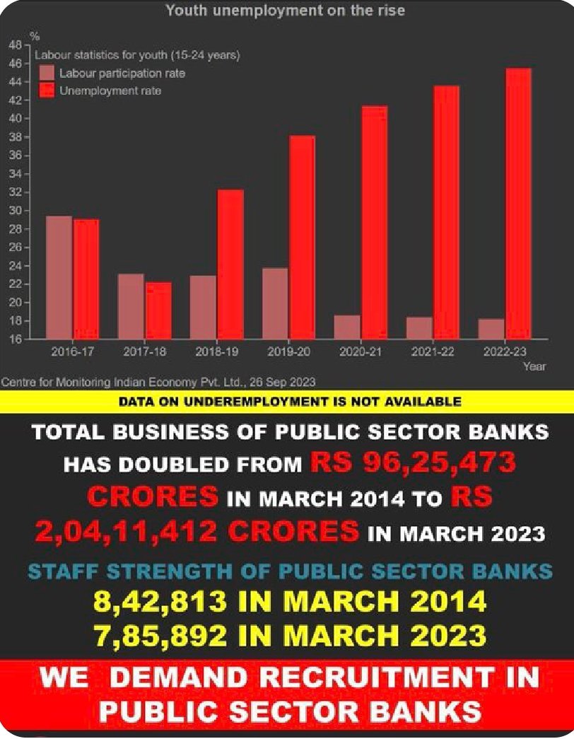 Im_Maheshh's tweet photo. #BankRecruitment  @mod https://t.co/UUyCarCEA4