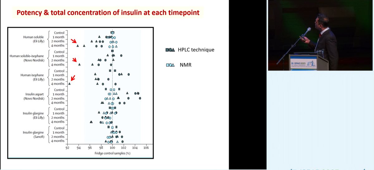 PracticalDeeb's tweet image. Graham Ogle and Sanket Pendsey talk about insulin heat stability and the use of evaporative clay pots to store insulin. In short the insulin was effective even after 4 months. #ISPAD2023 #dedoc