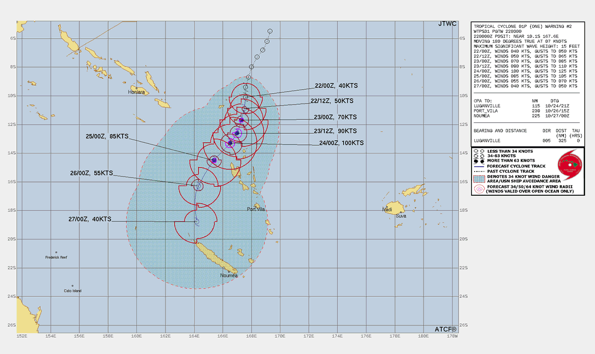 LimWeather's tweet photo. #TD01F or #01P forecast to impact the Northernmost parts of #Vanuatu as a 115mph C3 Major peak as per #JTWC
Interests there, #NewCaledonia should be rushing preps to completion!
Life threatening #Flooding rains/#Mudslides likely!
#Tropicswx #Wxtwitter #90P #CycloneLola #Lola https://t.co/vETgXJO07v