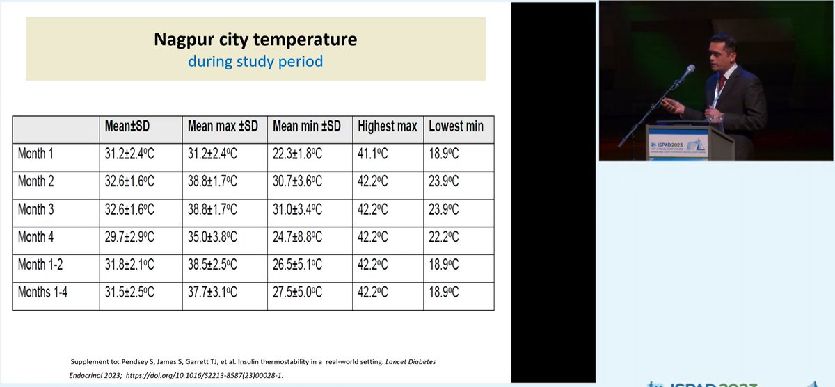 PracticalDeeb's tweet image. Graham Ogle and Sanket Pendsey talk about insulin heat stability and the use of evaporative clay pots to store insulin. In short the insulin was effective even after 4 months. #ISPAD2023 #dedoc