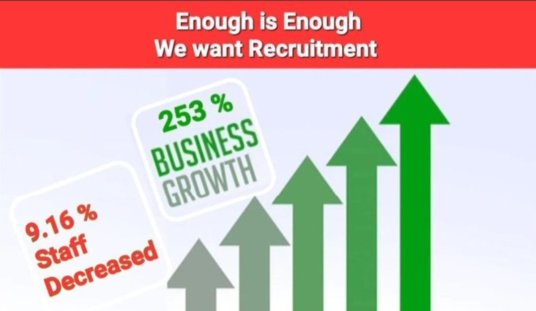#BankRecruitment

We Demand adequate Recruitment in all Public Sector Banks for better Customer Service....

<a href="/CNBC/">CNBC</a>
<a href="/NDTVFeed/">NDTV News feed</a>
<a href="/timesofindia/">The Times Of India</a>
<a href="/CNNnews18/">News18</a>
<a href="/the_hindu/">The Hindu</a>
<a href="/PTI_News/">Press Trust of India</a>
<a href="/ANI/">ANI</a>
<a href="/ndtvindia/">NDTV India</a>
<a href="/IndianExpress/">The Indian Express</a>
<a href="/FinMinIndia/">Ministry of Finance</a> <a href="/nsitharaman/">Nirmala Sitharaman</a> <a href="/PMOIndia/">PMO India</a> <a href="/DFS_India/">DFS</a>
#BankRecruitment