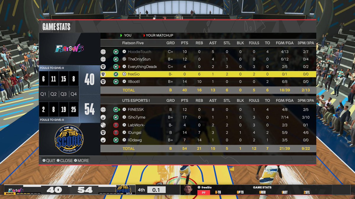 FinessK__'s tweet photo. 🚨 GG’s To These Teams As @UTS2k Wins The @PistonsGT Draft Eligibility Tournament And Secure Our Spots 🚨 

@NextTalentEsp @UTS2k 

    PG @FinessK__
    SG @ShoTyme__ 
    SF @LabWork2k 
    PF @Dungooly 
     C @Ddawguh 

@youFamousEnough @iNetworkSports @GsTaR____ @LavelCole @2kCompGames @Sportstein @CoachBigFace @KryptoNT_
