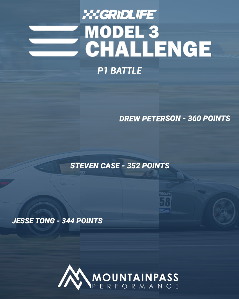 It all comes down to this! The Battle for P1 is HOT! Catch the results on the GRIDLIFE YouTube Livestream! #Tesla #Model3 #TeslaModel3 #Model3Challenge #EV #Racing
