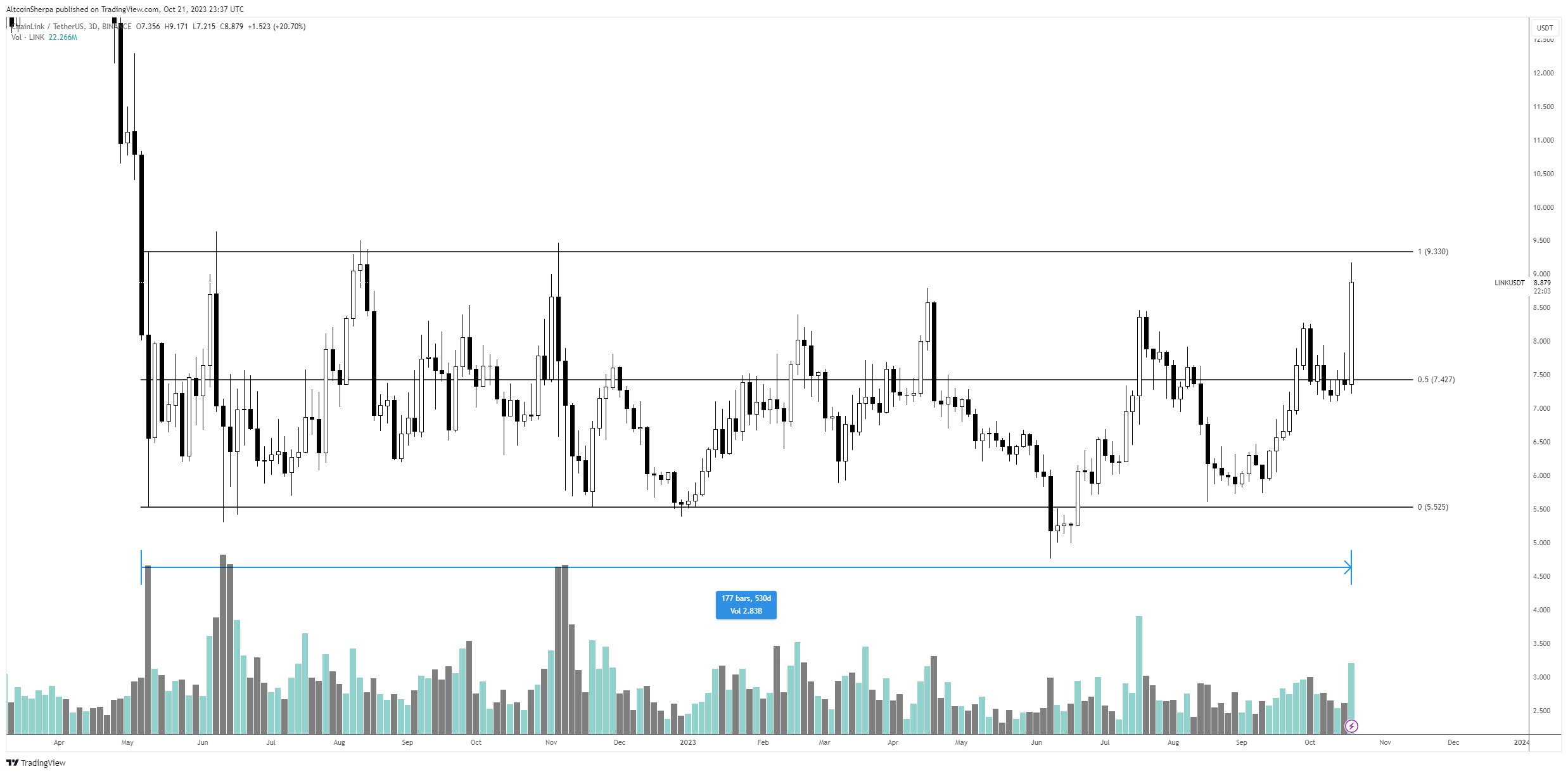 Ethereum-Based Altcoin Looking Excellent As It Gears Up for Big Breakout, According to Crypto Analyst