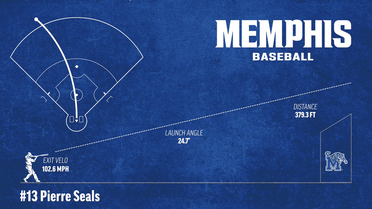 .<a href="/SealsPierre/">Pierre seals</a> blasts his first home run of the fall 💣 #GoTigersGio