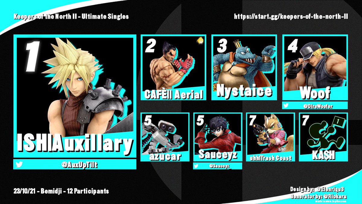 BSU_SSB's tweet photo. Holy shmokes! What a turnout! Although the room was packed, Keepers of the North II turned out spectacularly! Thanks to the twelve people to turned up! 

1: @AuxUptilt 
2: Aerial
3: Nystaice
4: @DireWoofer 
5: Azucar
5: @Sauceyz_ 
7: Trash Coast
7: KA$H https://t.co/PqqJKQI7Ne