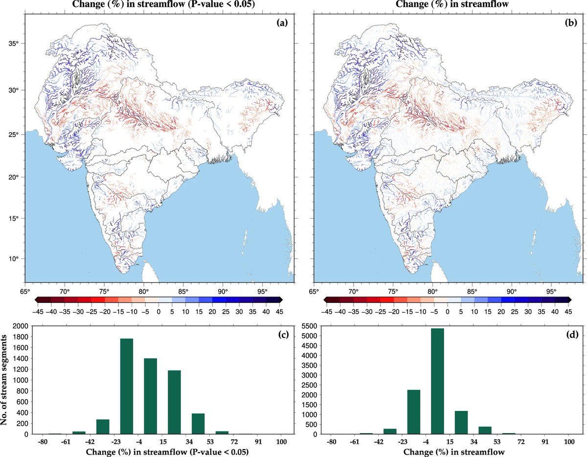 vmishraiit's tweet image. Our newly developed streamflow dataset shows drying in several stream reaches in the Gaga river basin during 1951-2021! nature.com/articles/s4159… #streamflow #Ganga @Hydrology_AGU @IndiaRiverForum #indianrivers @theAGU @EuroGeosciences