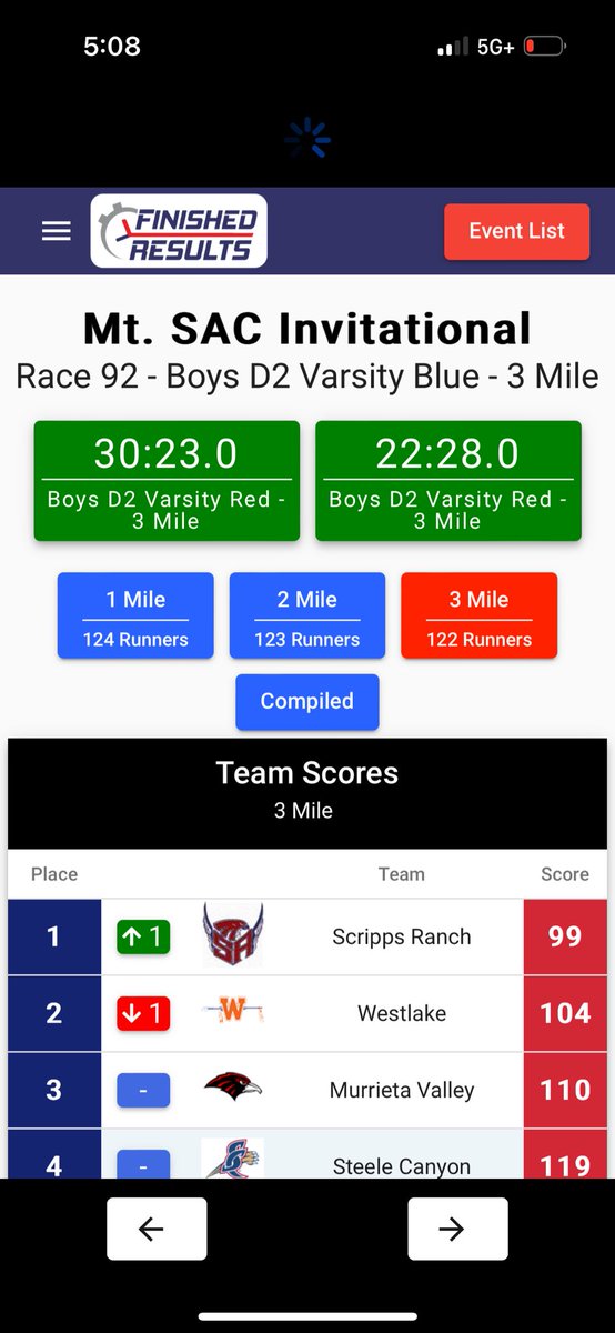 WestlakeXCTF (@westlakexctf) on Twitter photo Varsity boys took a very close 2nd place in their heat at the Mt. SAC Invitational! 5th man had a nasty spill and fell back in the race. <a href="/PrepCalTrack/">Rich Gonzalez</a> <a href="/vcspreps/">VCS Preps</a> <a href="/TheAcornSports/">Acorn Sports</a> <a href="/WestlakeHS_CA/">Westlake HS</a> <a href="/_WHSAthletics_/">Westlake Athletics</a> Varsity boys took a very close 2nd place in their heat at the Mt. SAC Invitational! 5th man had a nasty spill and fell back in the race. <a href="/PrepCalTrack/">Rich Gonzalez</a> <a href="/vcspreps/">VCS Preps</a> <a href="/TheAcornSports/">Acorn Sports</a> <a href="/WestlakeHS_CA/">Westlake HS</a> <a href="/_WHSAthletics_/">Westlake Athletics</a>