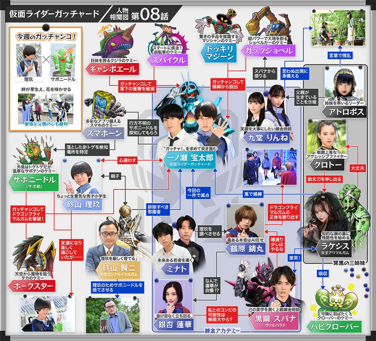 仮面ライダーガッチャード 」 第8話のご視聴ありがとうございました