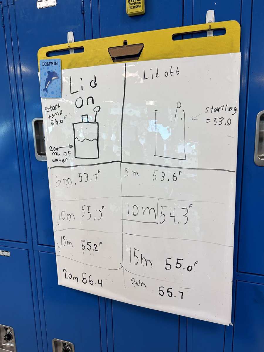 MrsEtense's tweet photo. Check out the ways 6th grade scientists collaborate in a scientist circle and make their thinking visible to their peers. @MrsCEastShore @MrGenovaESMS @MrsSTEMilford @pgliljedahl #6thgradescientists #vnps https://t.co/eoaNwImVao