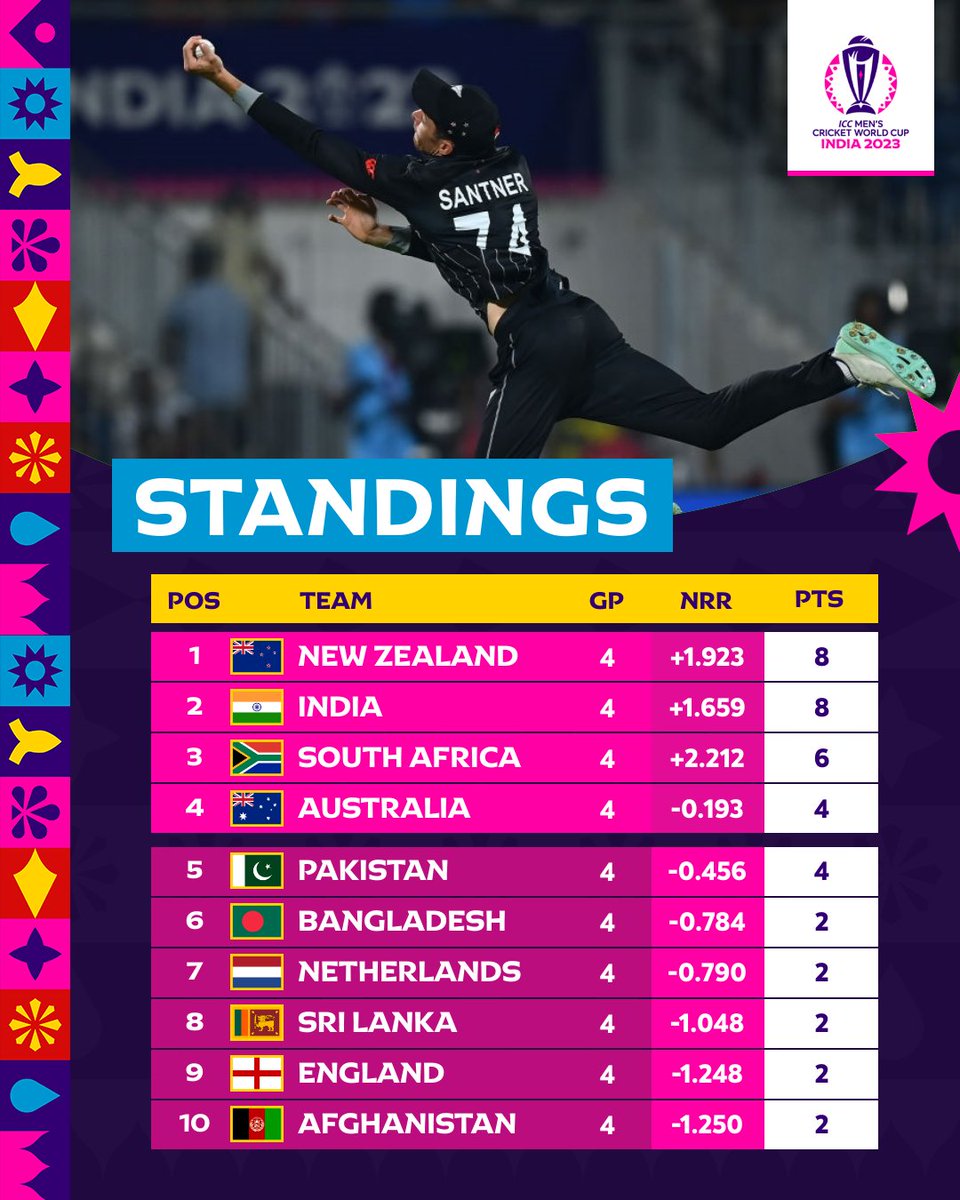ICC tweet media