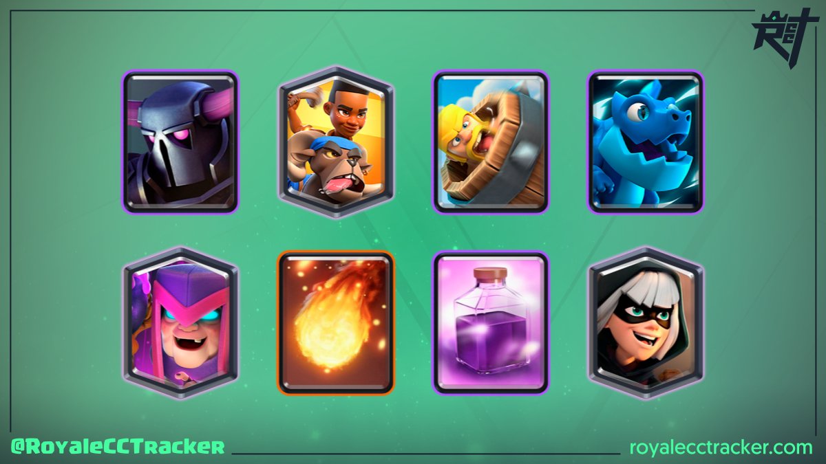 Royale Classic Challenge Tracker (@royalecctracker) on Twitter photo .<a href="/CallumDawm/">Callum Dawm</a> (Callum) ha ganado un desafío clásico el día domingo, 22 de octubre de 2023 0:36 GMT y ahora tiene un total de 192 desafíos clásicos ganados #ClashRoyale
Mazo: link.clashroyale.com/deck/es?deck=2… .<a href="/CallumDawm/">Callum Dawm</a> (Callum) ha ganado un desafío clásico el día domingo, 22 de octubre de 2023 0:36 GMT y ahora tiene un total de 192 desafíos clásicos ganados #ClashRoyale
Mazo: link.clashroyale.com/deck/es?deck=2…