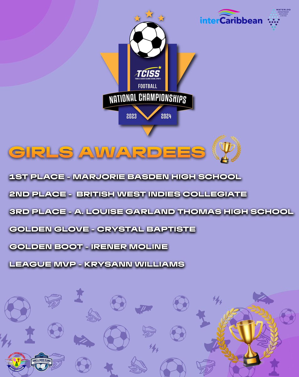 sports_tci's tweet photo. 🚨 The Marjorie Basden High School Girls have defended their Football title! See below for the awards.

𝐄𝐯𝐞𝐧𝐭 𝐃𝐞𝐭𝐚𝐢𝐥𝐬
🎟️ Adults $5 Students $3
📅 Boys Semifinals October 20 3:00pm | Boys Champs October 28 3:45pm
📍 National Stadium
⏰ https://t.co/9exEHBJWG1

#TCISS https://t.co/RZj1DNnpTy