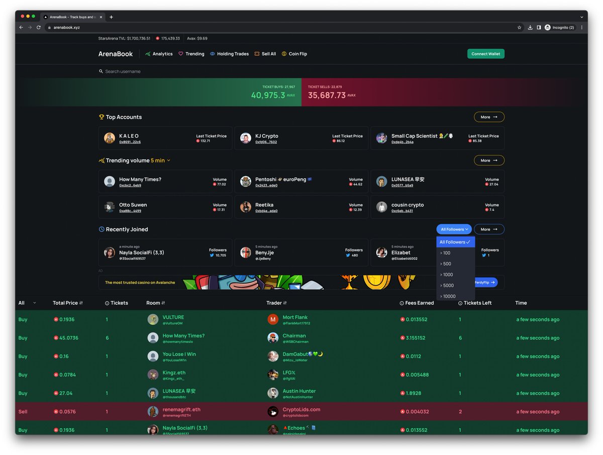 🤖 <a href="/twitt_tr/">tactical_retreat</a> did some wizard work and now we show recently joined StarArena accounts on ArenaBook

Give it a try: arenabook.xyz