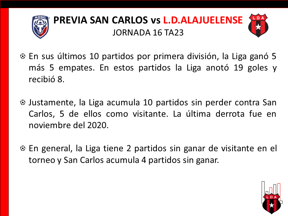 LDA_Stats's tweet photo. A las 7:30pm juega la Liga de visita ante San Carlos por la jornada 16. Importante partido para seguir en la lucha del liderato ante un rival con quienes no se pierde hace 10 partidos.
#Alajuelense #VamosLeones #A23CR #LDA23 https://t.co/BY9iUBRoa3