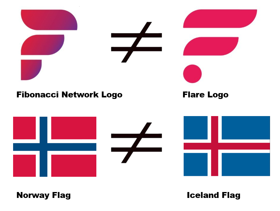 Fibonacci Network tweet media