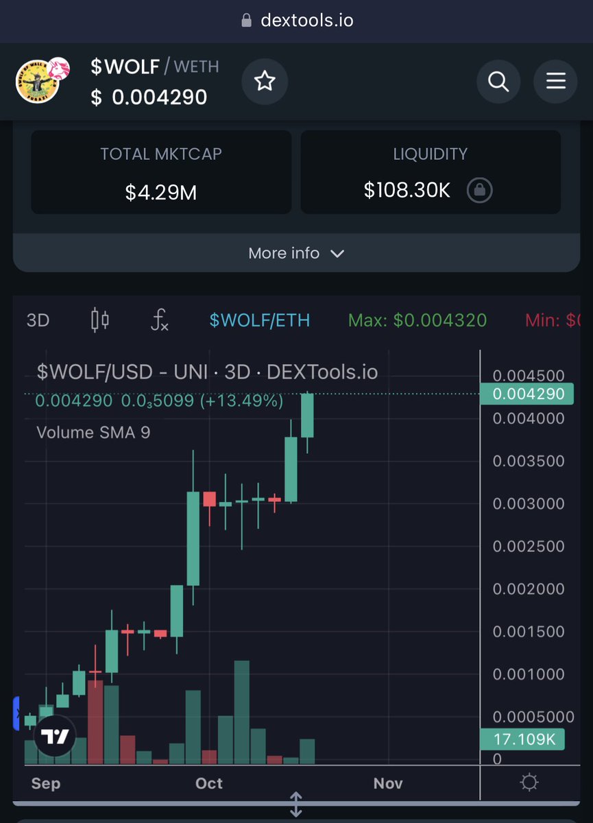 <a href="/tokenmetricsinc/">Token Metrics</a> $WOLF 🐺

The chart of champions. But wait until you see what we’re up to 😈🙈
